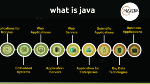 java master coding science