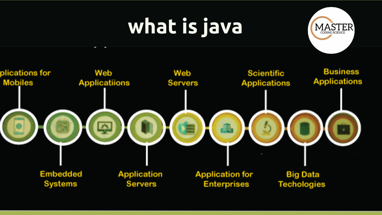 java master coding science