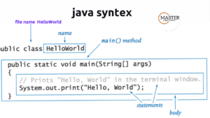 java syntex master coding science